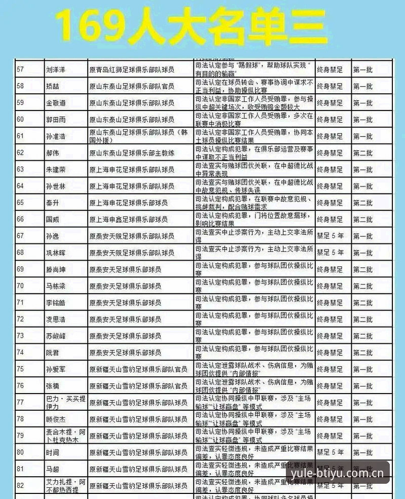 中国足协第三批禁足名单全面解析：65名从业者受罚背后的行业乱象与治理逻辑